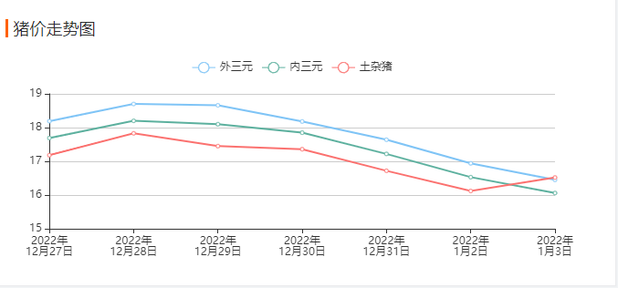 QQ截图20230104095914