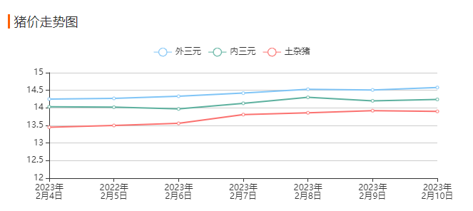 QQ截图20230210153236