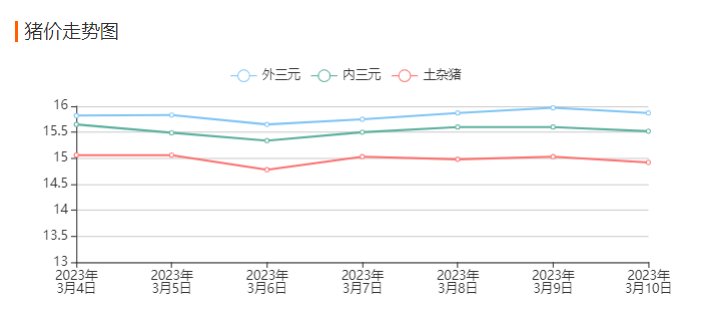 QQ截图20230310172258