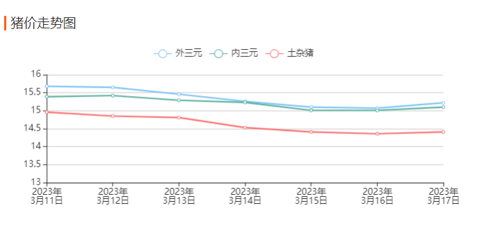 QQ截图20230317142625