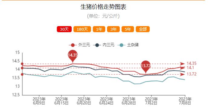 QQ截图20230708110750